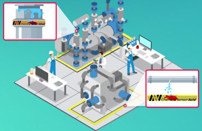 Hệ thống phát hiện & cảnh báo rò rỉ hóa chất sớm NCT